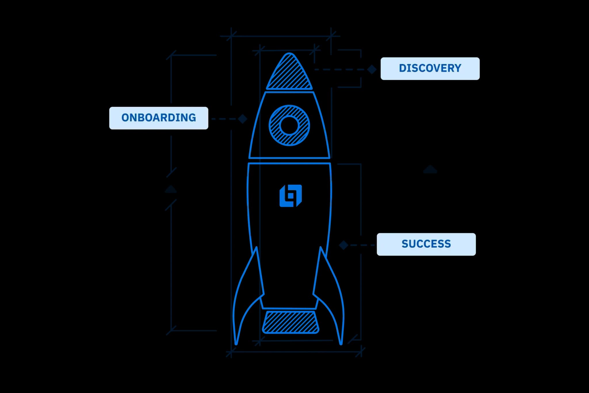Illustration of a rocket blueprint with the OneHQ logo.
