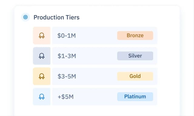 Production Tiers