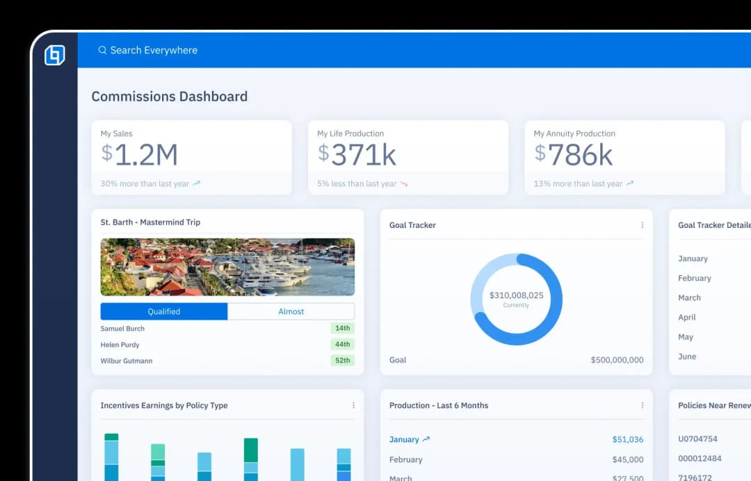 Commissions dashboard UI showing sales, life and annuity production, incentives, and goal progress.