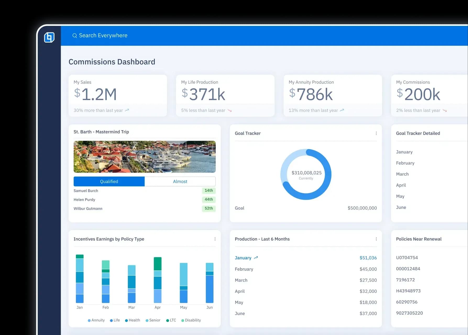 Commissions dashboard showing current production, incentives program progress, goals, and earnings broken down by product.