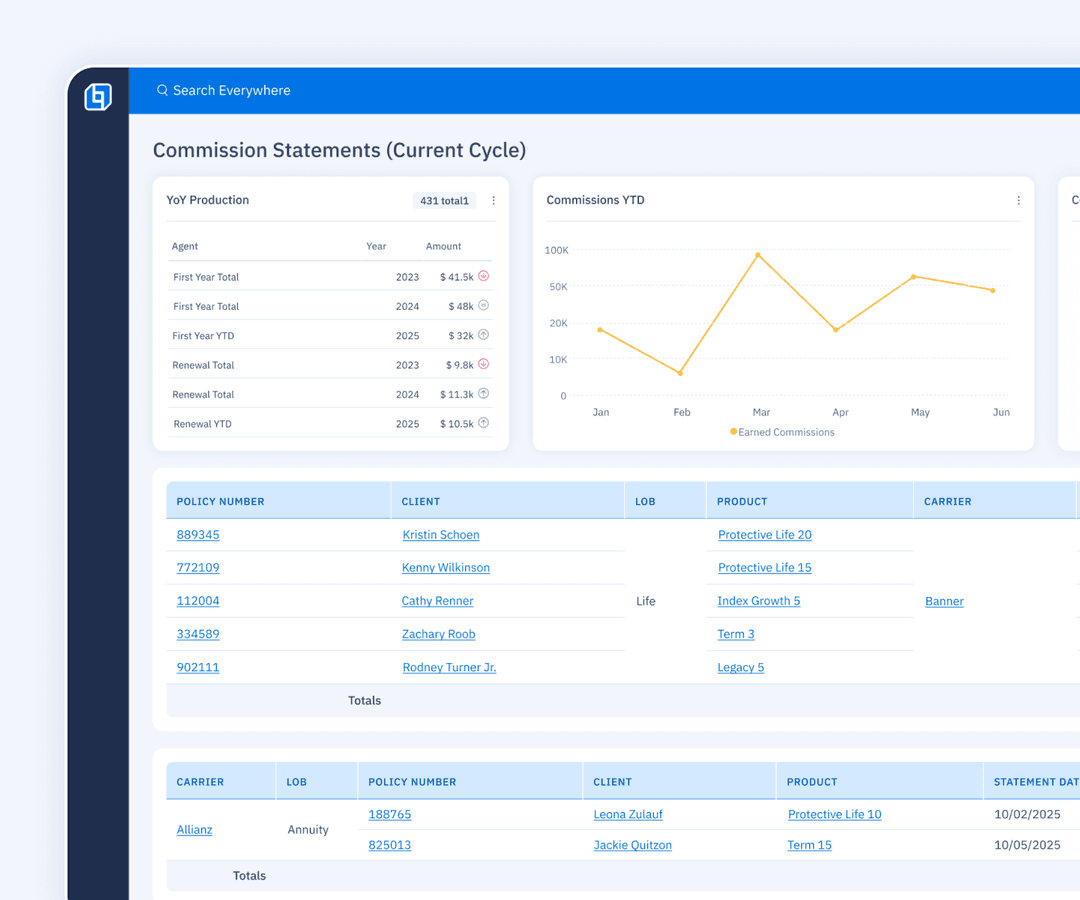 UI screen of the Commission Statement dashboard within the Agent Portal. The screen shows key metrics for the current commission cycle.