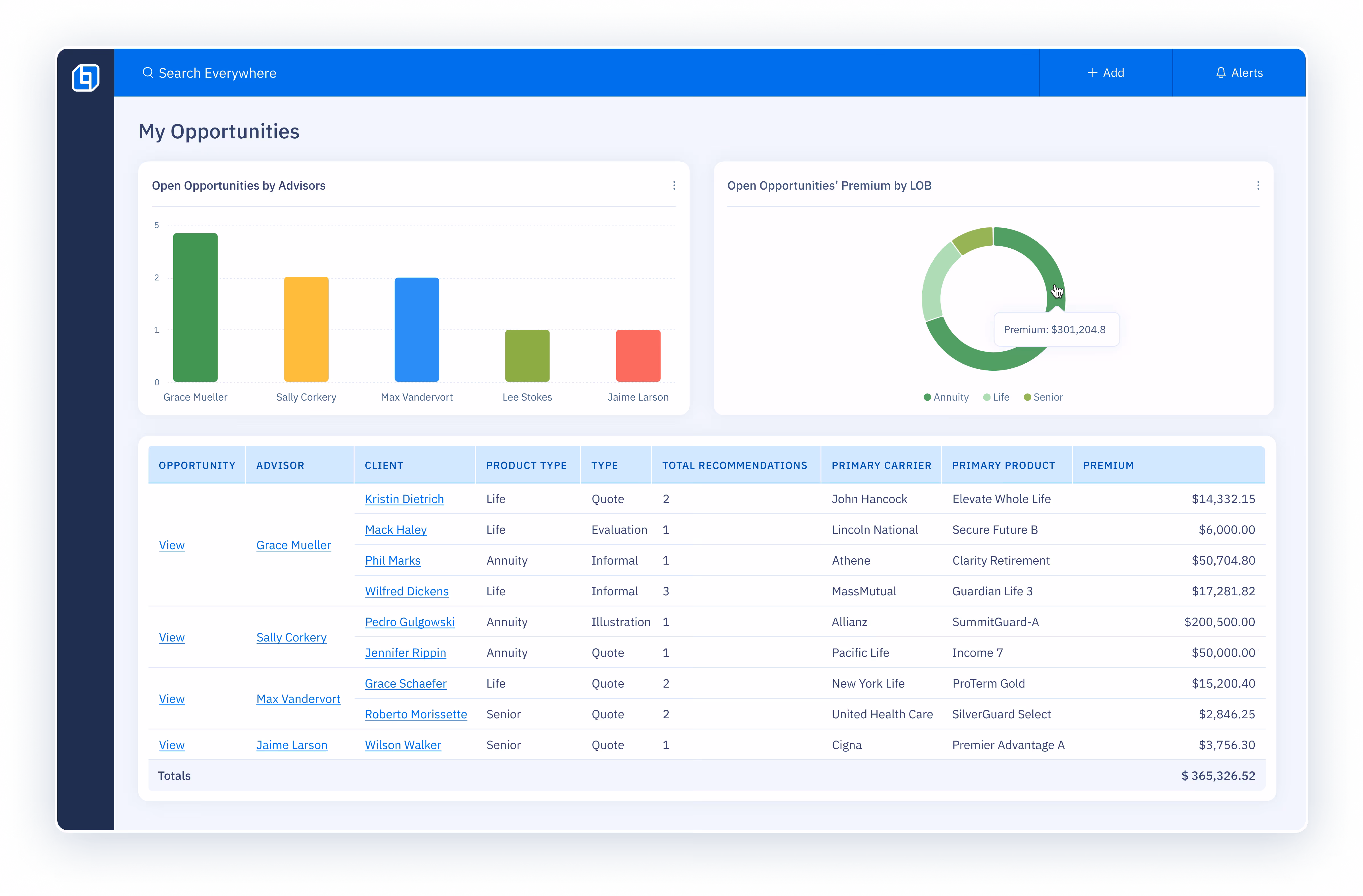 UI of three floating cards: a pie chart showing Leads by Rank, a bar graph illustrating Activity Tracker metrics, and a third card with a list of production numbers for each sales manager.