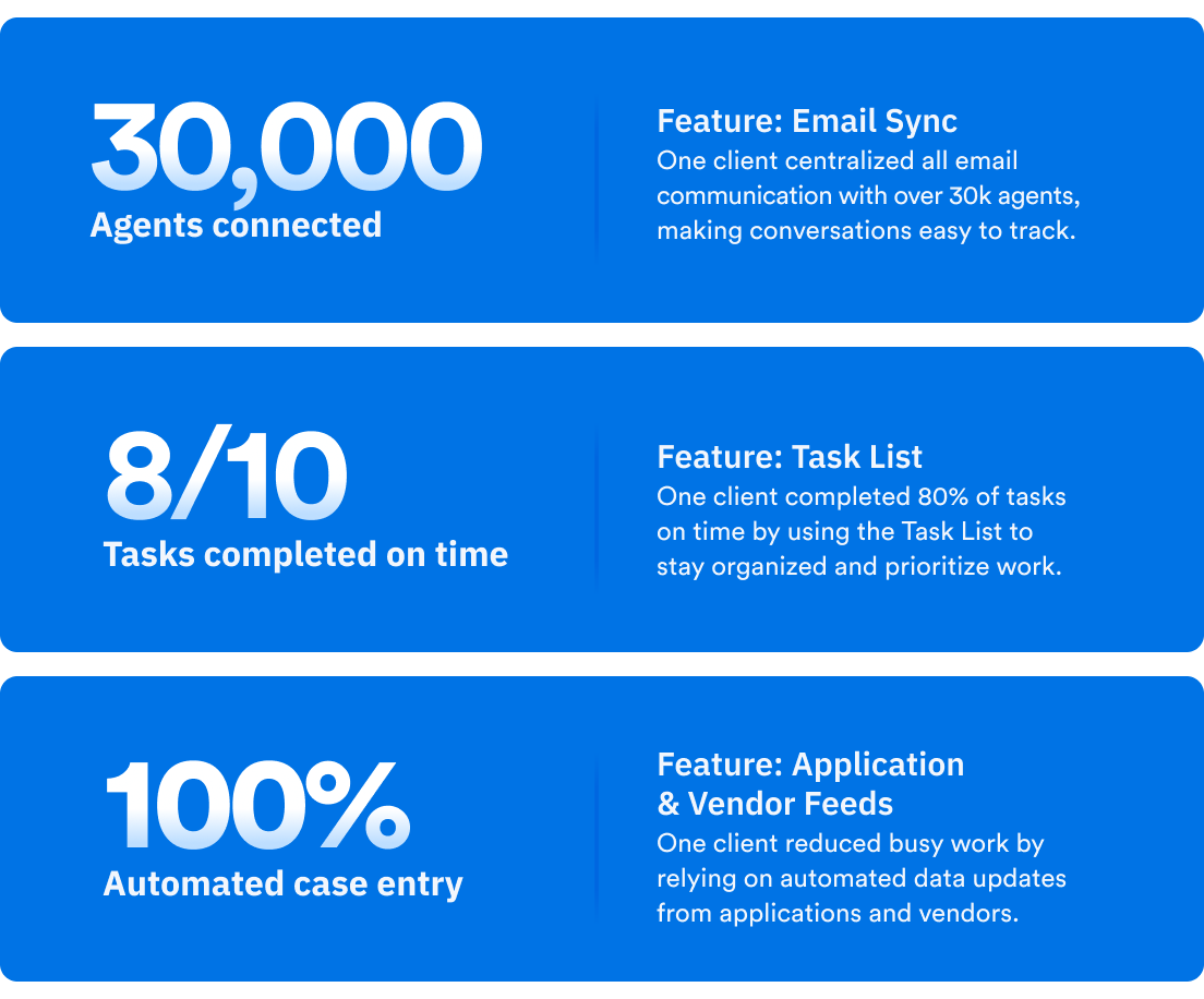 2025 in numbers
