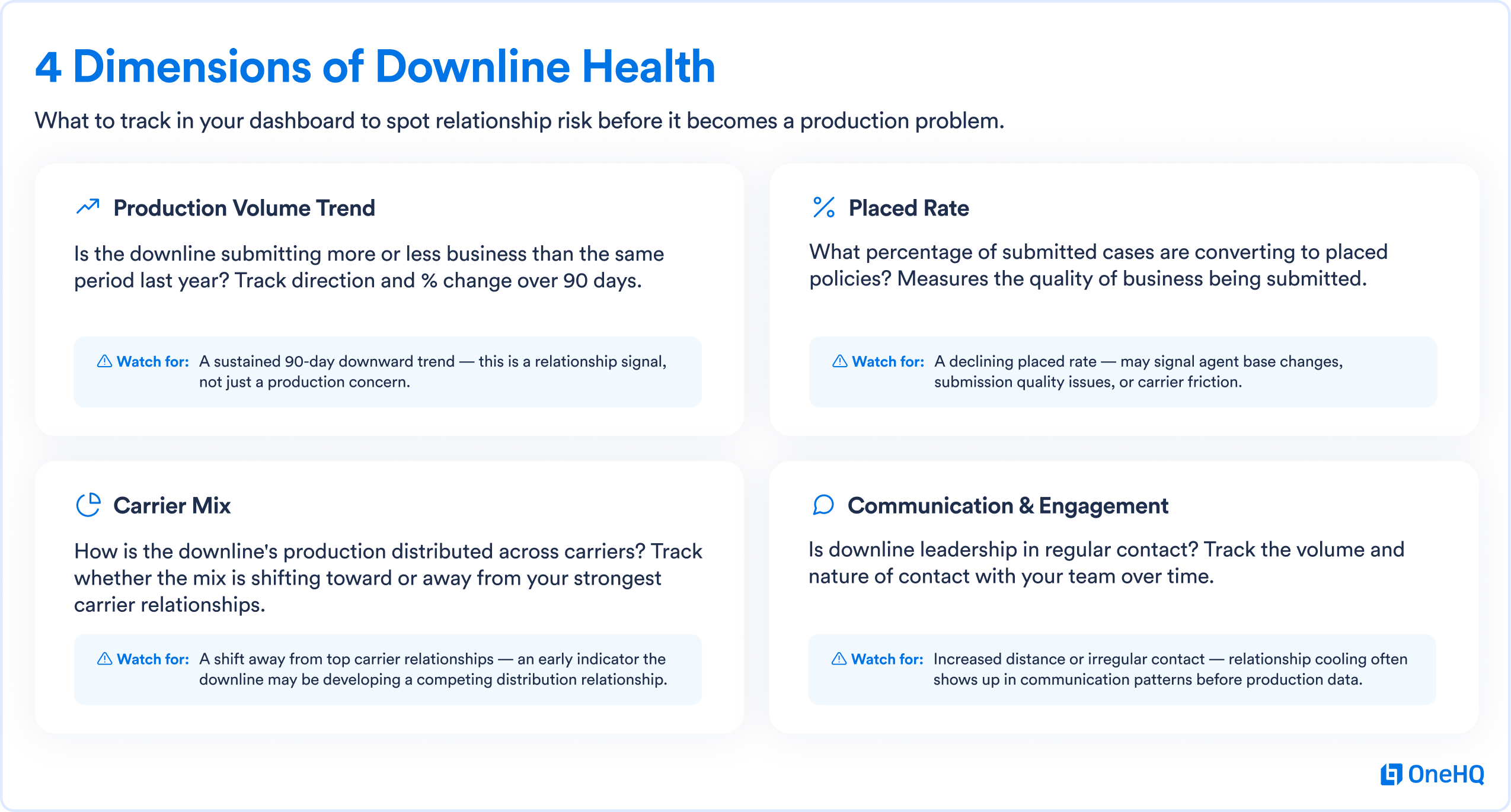 What to track in your dashboard to to spot relationship risk before it becomes a production problem.