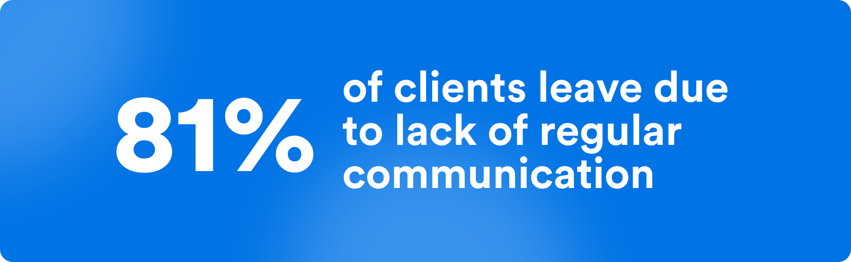 81% of clients leave due to lack of regular communication
