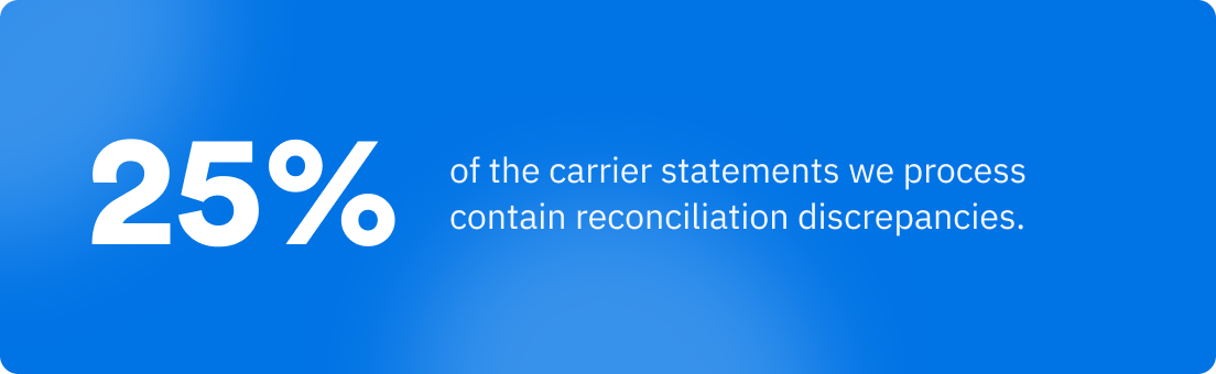 25% of the carrier statements we process contain reconciliation discrepancies.