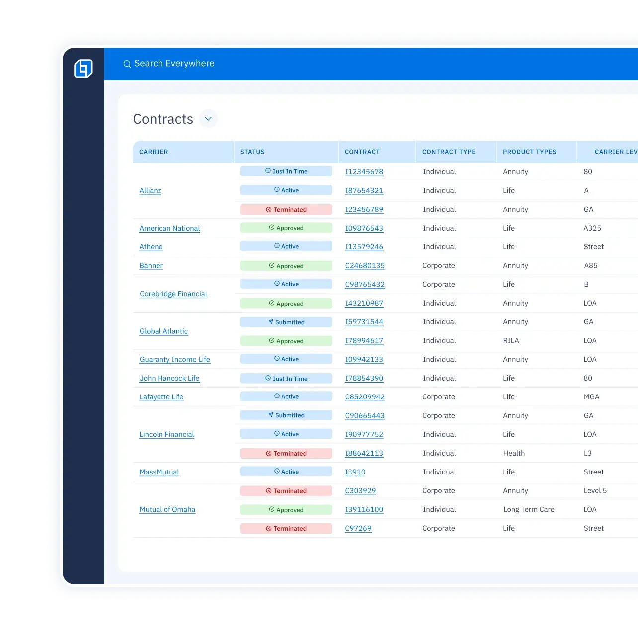 Easily view carrier, contracts and levels.
