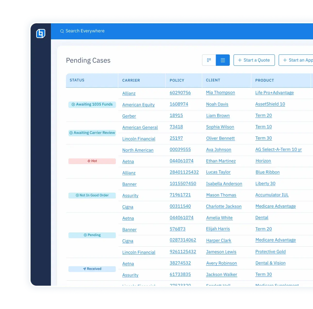 Track your agents' pending cases.