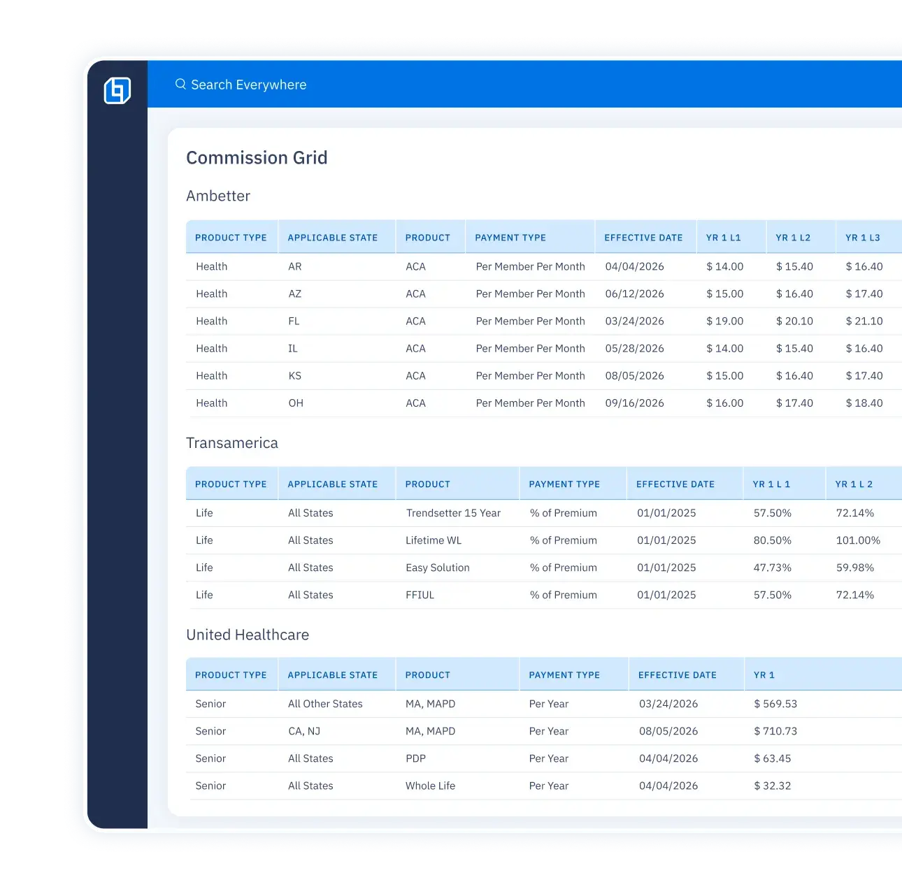 Easily answer commissions questions.