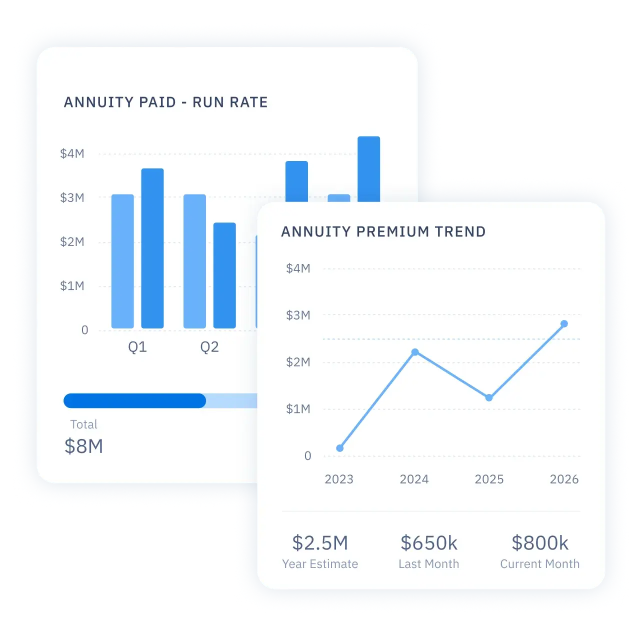Track agent production and milestones.
